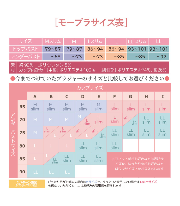 モーハウスブラ&ショーツセット
